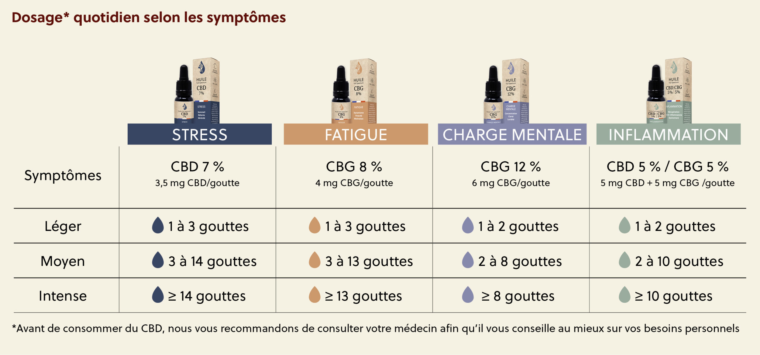découvrez les bienfaits du cbd, ses différents usages et les précautions à prendre en 2026 pour une utilisation sûre et efficace.