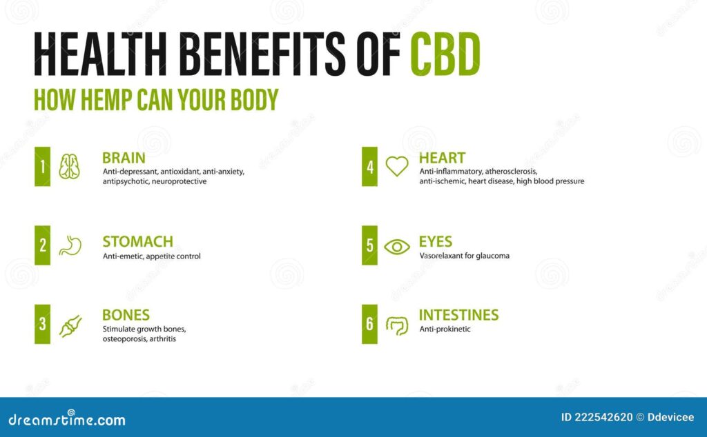 découvrez les bienfaits du cbd sur la santé : soulagement naturel, réduction du stress, amélioration du sommeil et bien-être général.