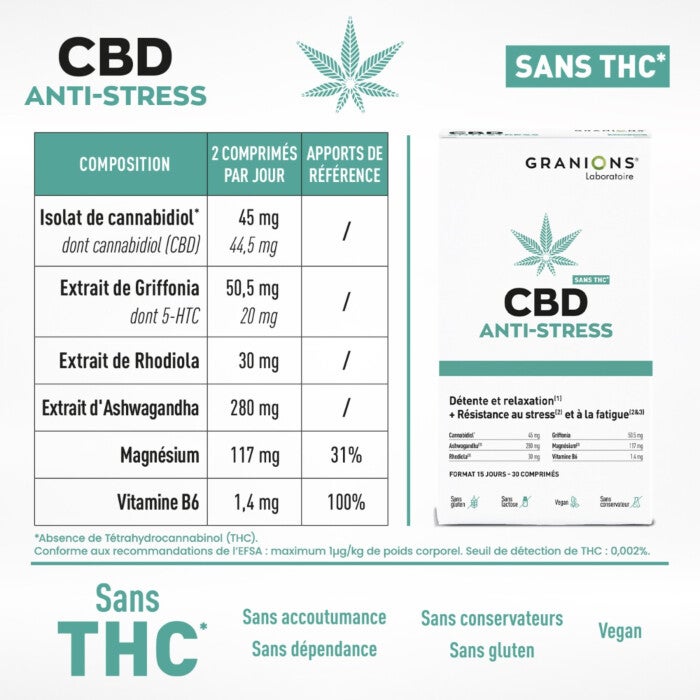 découvrez le meilleur cbd anti-stress de 2026 pour une détente optimale et un bien-être naturel. comparez les produits les plus efficaces et trouvez celui qui vous convient.